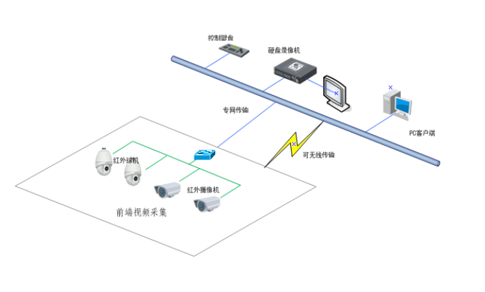 重庆弱电系统
